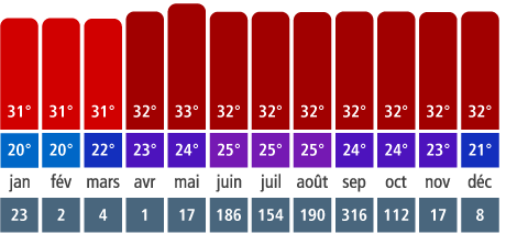 M&Atilde;&copy;t&Atilde;&copy;o &Atilde;&nbsp; Ixtapa