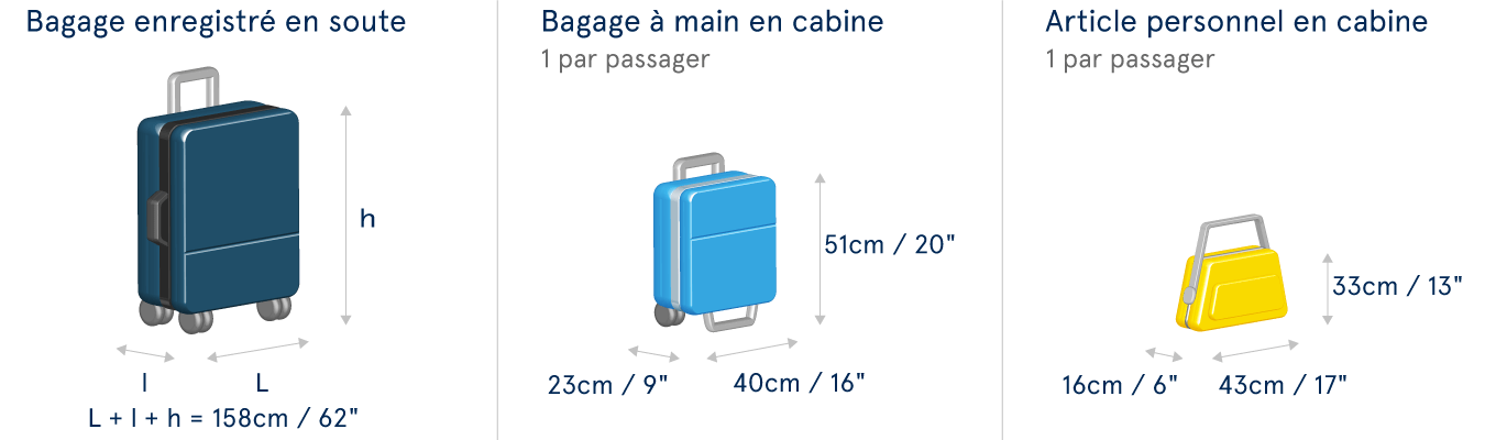Limite Valise Avion Valise En Soute A roport OVNI