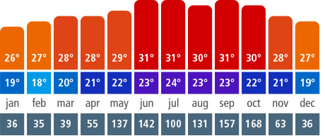 Cuba Vacations, Flights, Trips, Tourism and More | Air Transat
